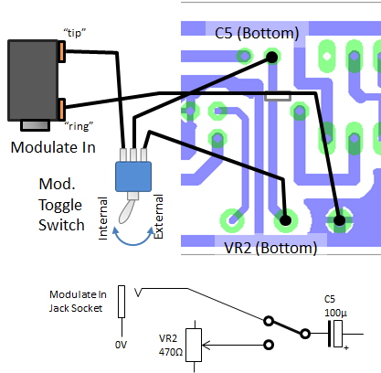 Modulation input part 2